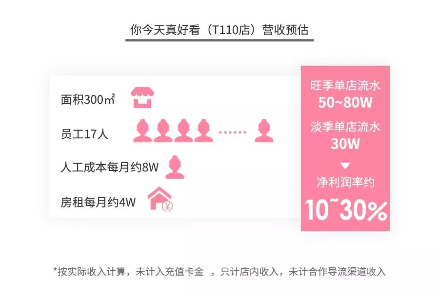 全案解析克丽缇娜、进巍、河狸家、InNail、美甲帮…揭秘美甲跨行业大乱战