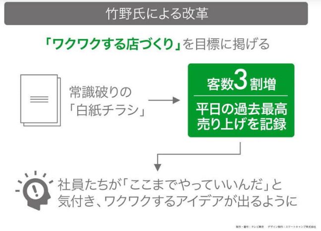 日本超市业绩提升,日本最赚钱的超市