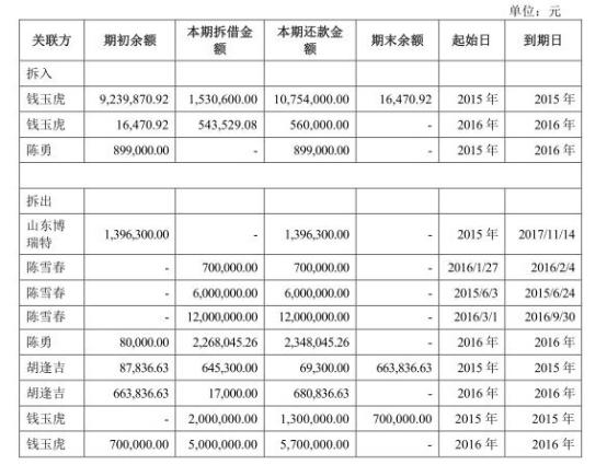 扬瑞新材毛利率3连冠关联交易遭疑“大树”奥瑞金滑坡