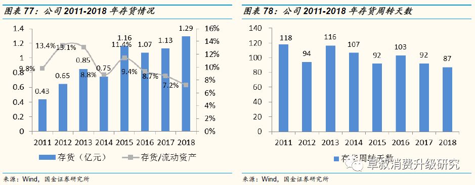 「国金纺服｜深度」丸美股份：“眼前一亮”，深度渗透低线城市的国牌抗衰化妆品龙头