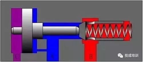 方向控制阀的基本工作原理,方向控制阀有哪些工作原理是什么