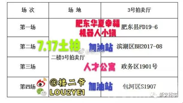 市区2盘齐备案经开热盘2栋将开！苏宁或来瑶海？