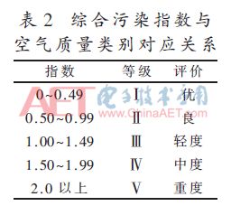 好设计作品,基于stm32的智能空气加湿器的设计