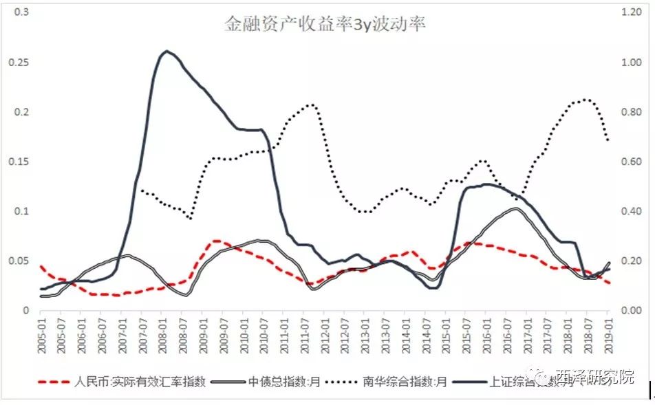 打破*轨双**制？金融并轨与资产价格闯关的原理、路径与后果
