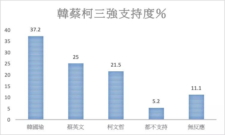 柯文哲谈台北政坛,台湾选情柯文哲最新动态
