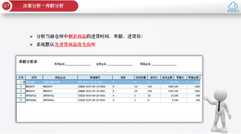 用数据为客户服务赋能,用数据赋能