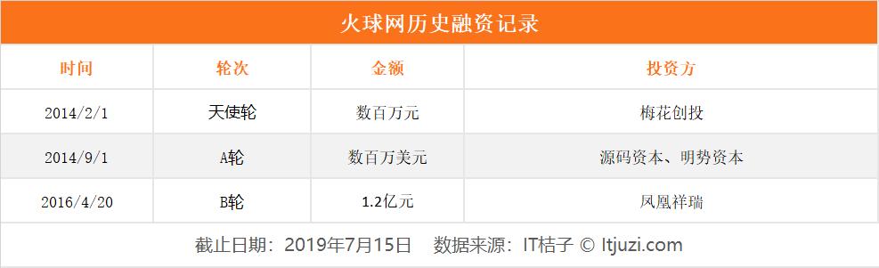 梅花创投投资案例,梅花创投被投知名企业