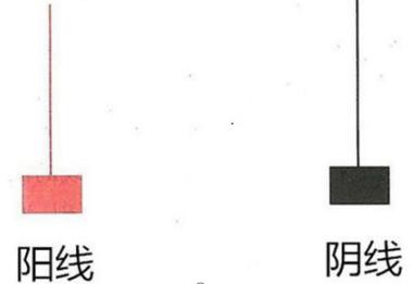 股票二板定龙头绝招,龙头战法二板定龙头