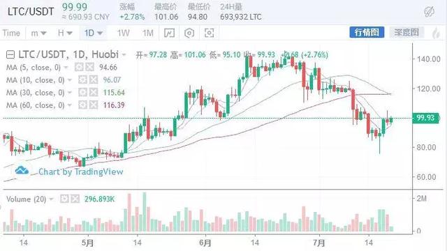 近期主流币的走势 (主流币为什么会大涨)