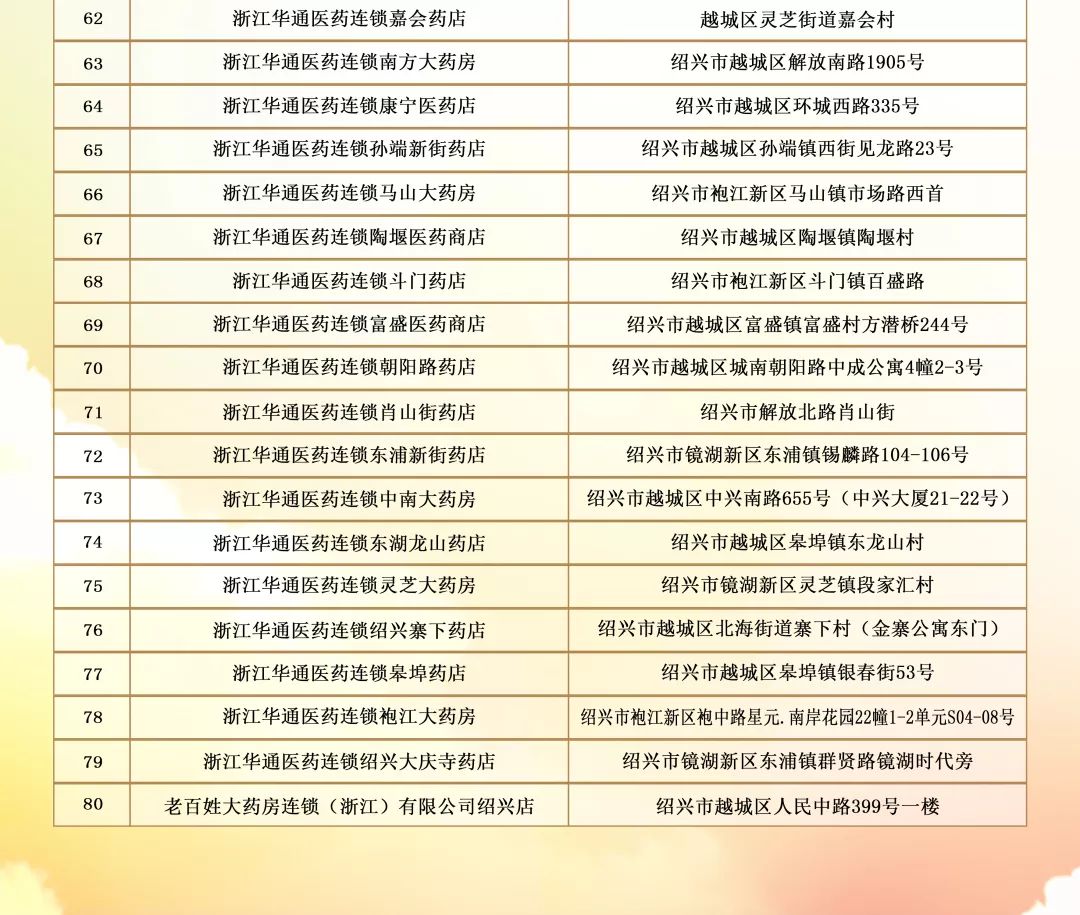 绍兴居民医保住院报销,绍兴医保买药有报销吗
