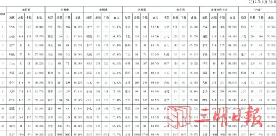 六无社区创建工作小结,永安六无村