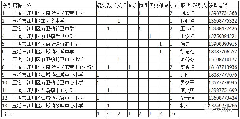 云南省事业单位定向招聘600人,云南事业单位专项招聘最新岗位表