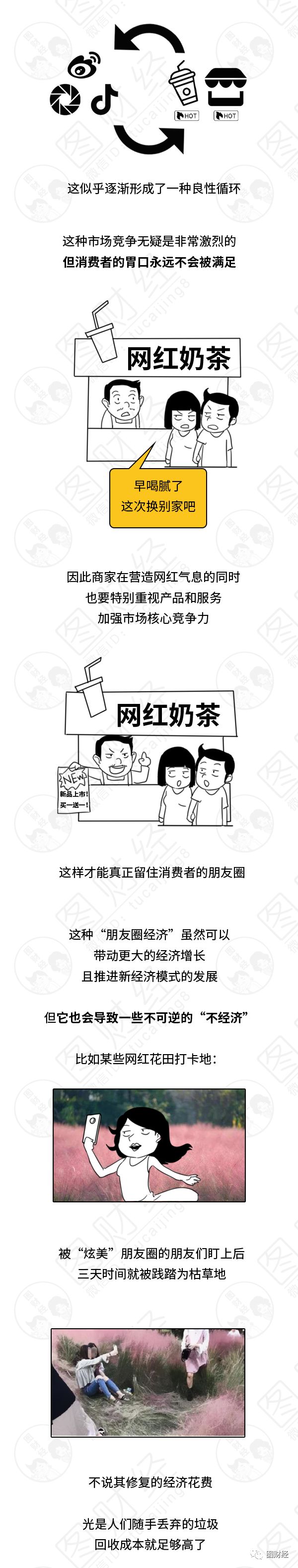 网红经济的图,网红经济短片