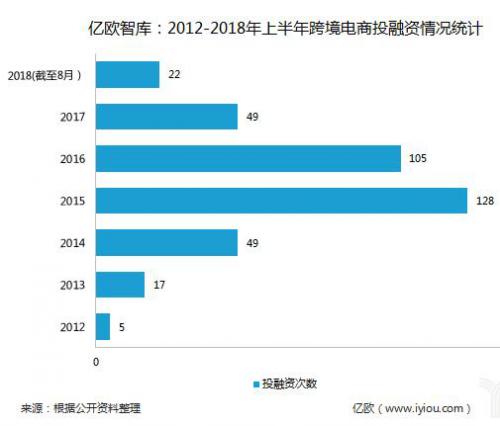 明星扎堆投资跨境电商舒嘉颖投资的香江海购怎么样了？