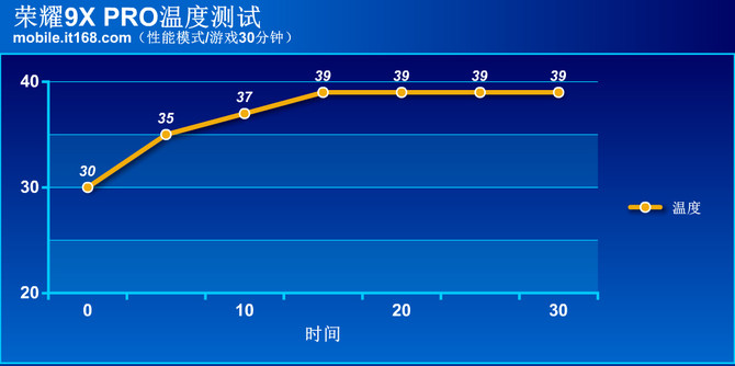 荣耀9xpro详细参数,荣耀9x与pro哪个更好
