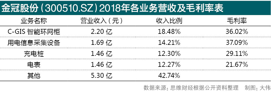 智能电网投资进入关键期电气设备公司频接大单
