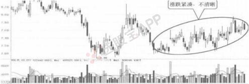 日k线图怎么看分析,k线图分析讲解视频