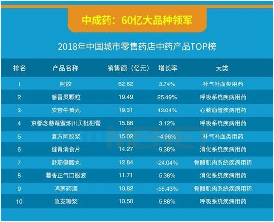 阿胶养生谎言,阿胶谎言