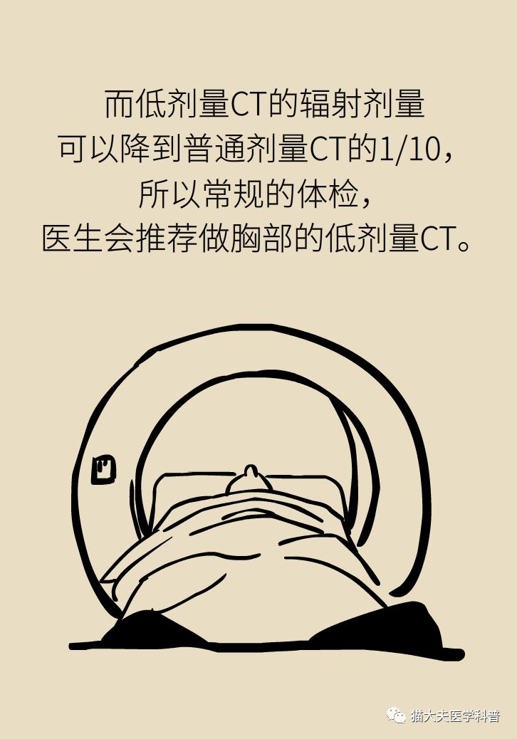 一文读懂癌症,一文看懂放射治疗