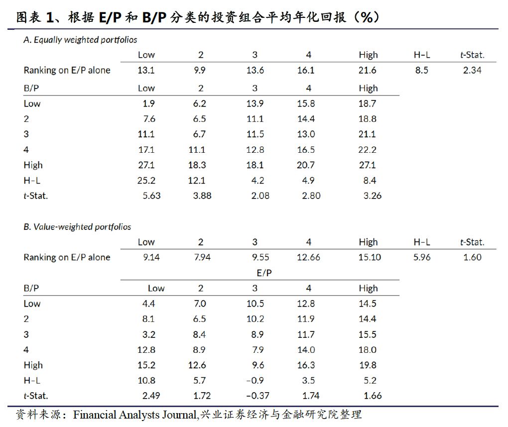 价值投资技巧包括哪些,价值投资注意事项有哪些