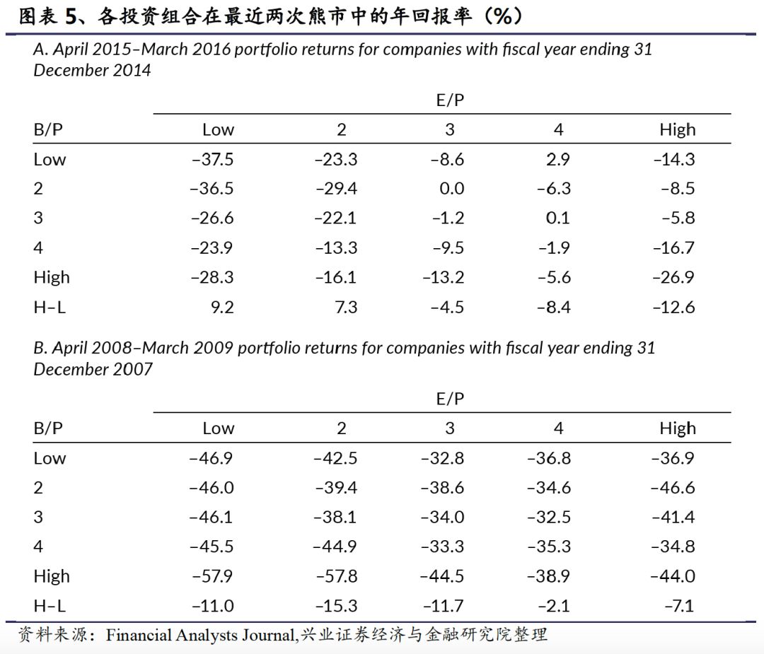 价值投资技巧包括哪些,价值投资注意事项有哪些