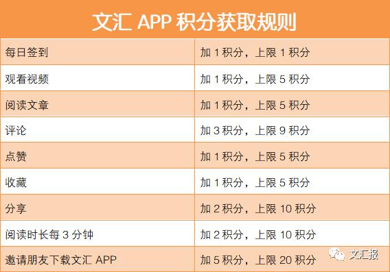 文汇客户端下载,文汇app