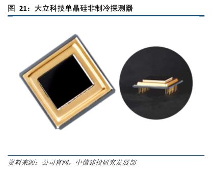 红外探测器前景,红外技术重大突破