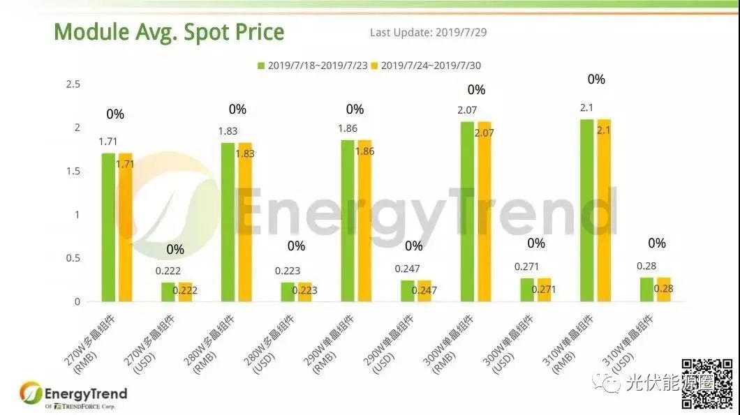 2023年9月多晶价格走势,多晶组件今日价格