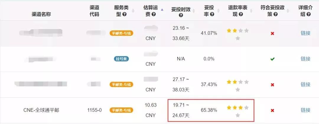 wish关店理由,wish取消编辑运费