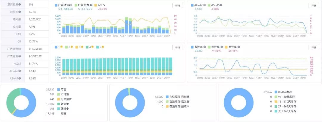 如何提升亚马逊listing转化率,亚马逊运营12条军规之listing优化