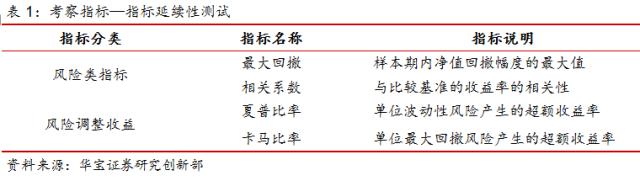 量化私募fof基金推荐,私募量化投资策略