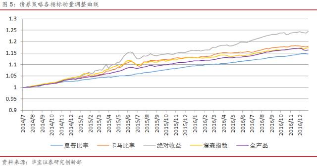 量化私募fof基金推荐,私募量化投资策略