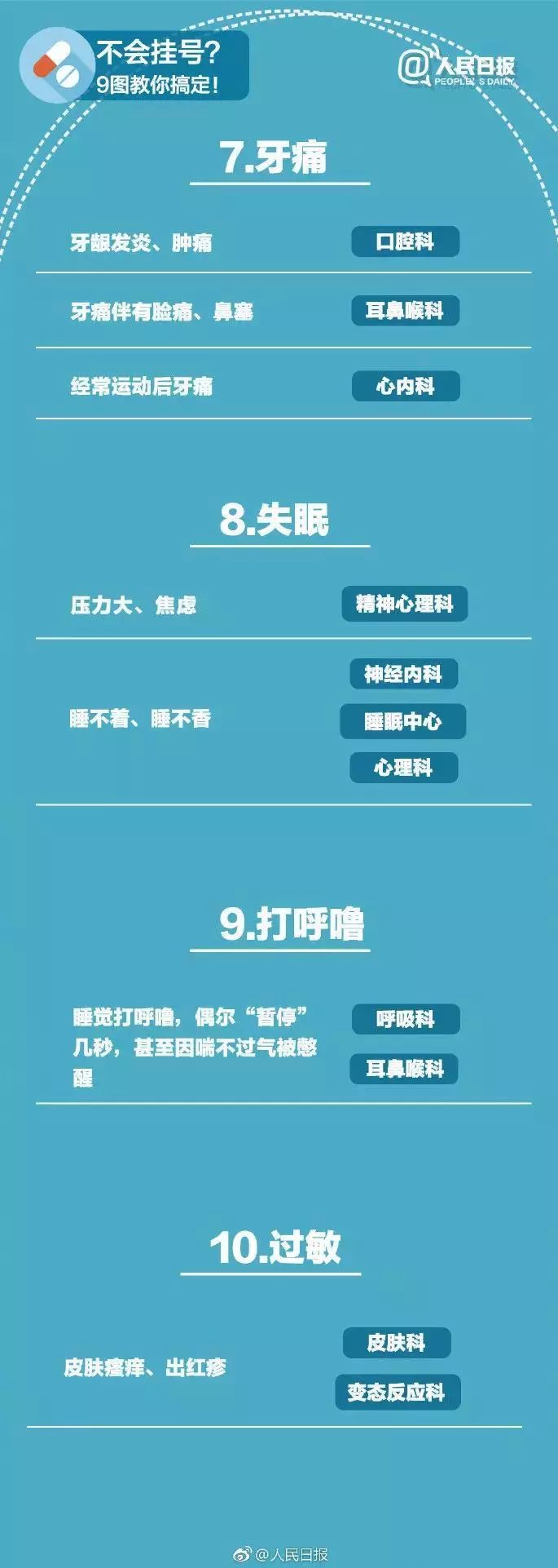 广州三甲医院排名一览表,广州市越秀区最好的医院