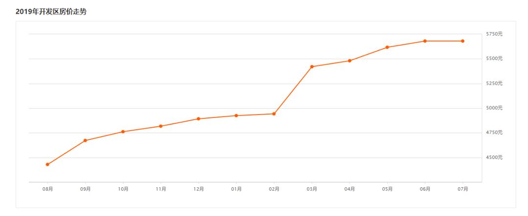房价沂水最新,沂水最新房价走势图