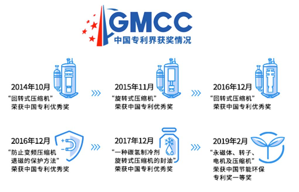 gmcc空调好用,gmcc三级空调