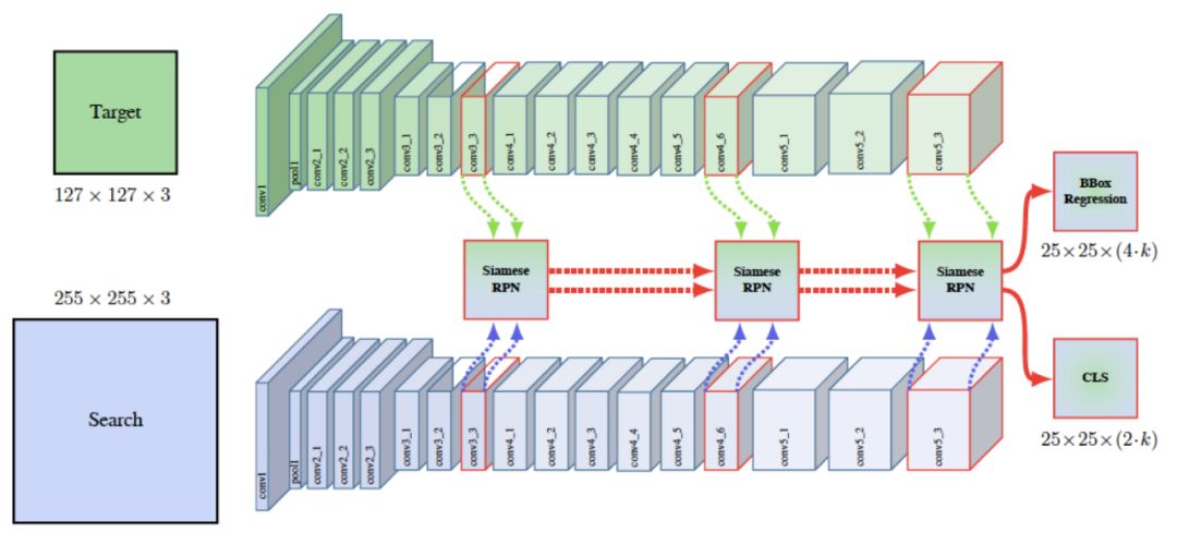 一文带你了解,视觉目标跟踪