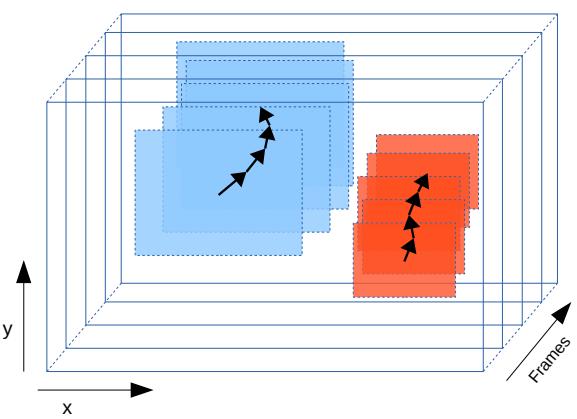 视觉大模型与多目标跟踪,目标跟踪常见算法