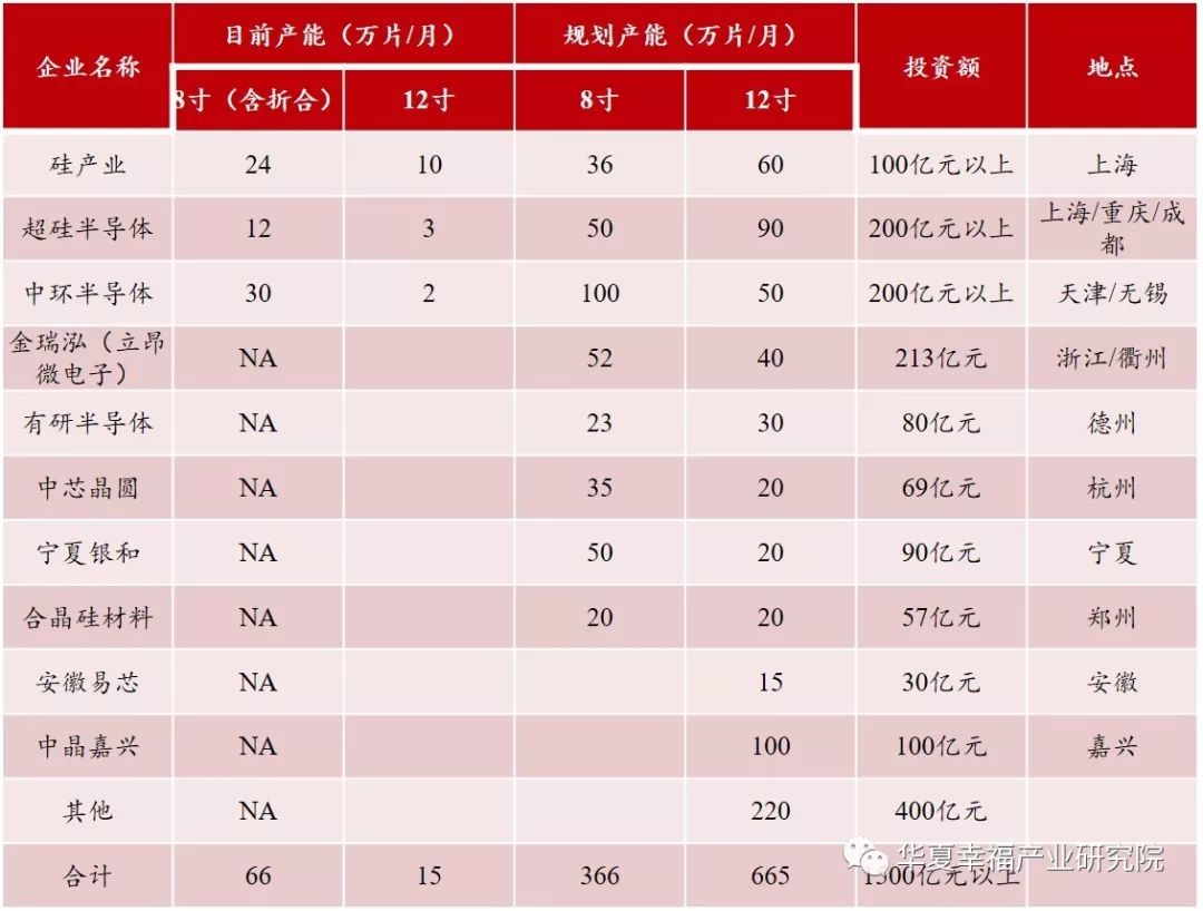 国产硅片的追梦之路