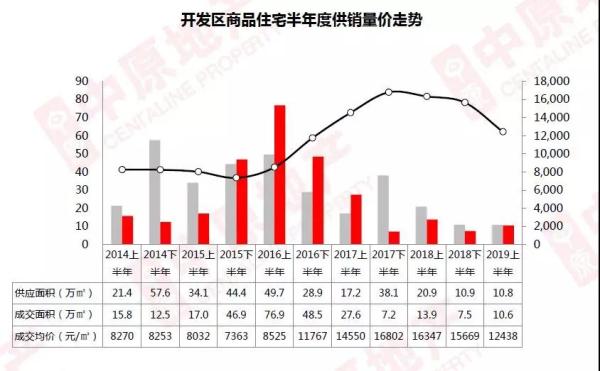 楼面价5200多商住地,楼面价4300元楼盘