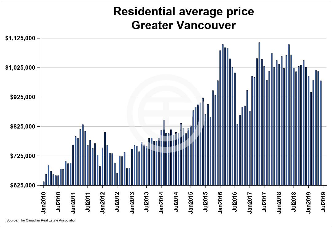 加拿大温哥华这座城市怎么样,加拿大温哥华市简介