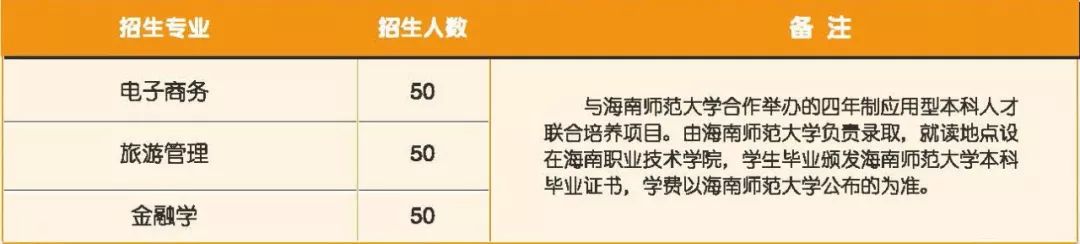 海南城市职业技术学院招生简章,2024海南职业技术学院招生简章