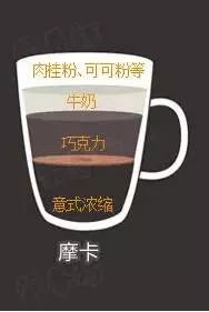 咖啡种类摩卡咖啡制作,特浓咖啡制作摩卡咖啡