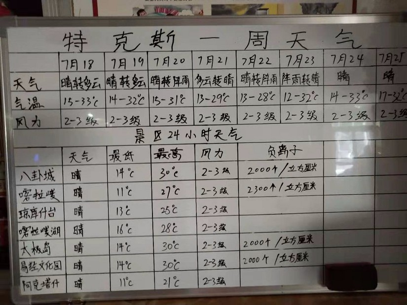 伊犁那拉提旅游冲锋衣穿搭,新疆伊犁风景冲锋衣