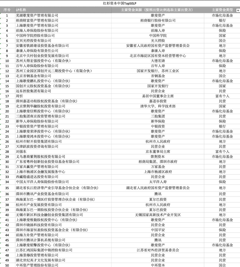 中国资本教父是谁,谁是中国的投资之神