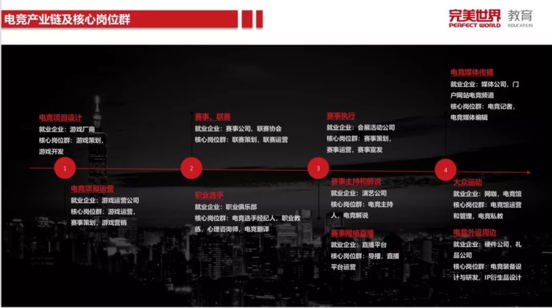 电竞第一届学生,不打电竞的电竞专业都在学些什么