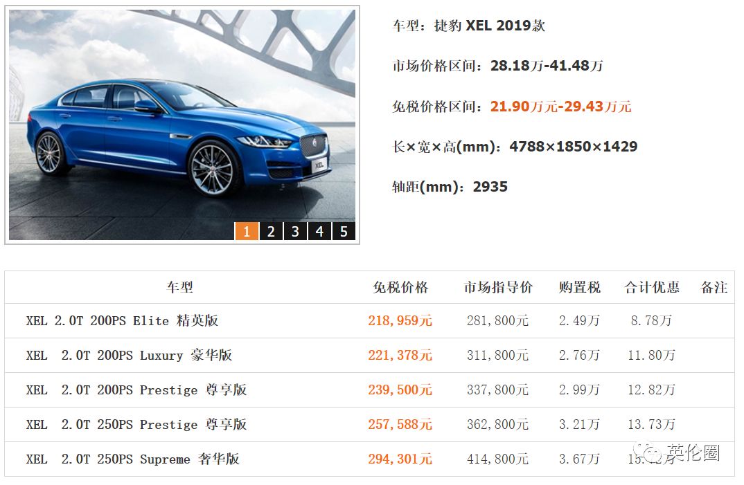 留学生归国必看免税车超详攻略,留学生回国免税车要交保险吗