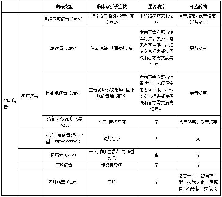 关于传染性软疣的防治,传染性软疣严重吗吓人吗