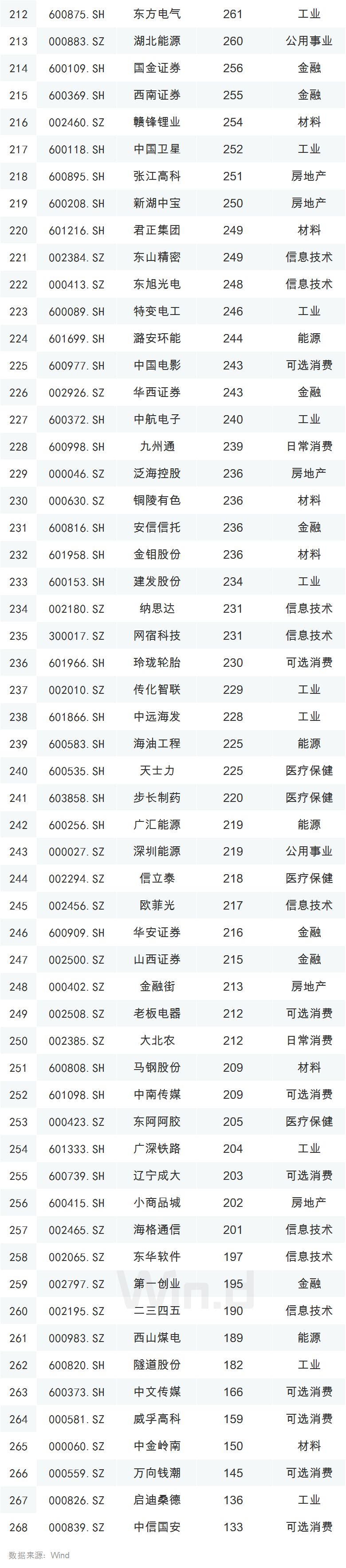 msci扩容计划2020年,msci扩容什么股票升得快