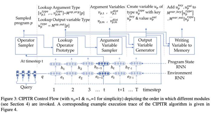 ACL2019知识图谱的全方位总结
