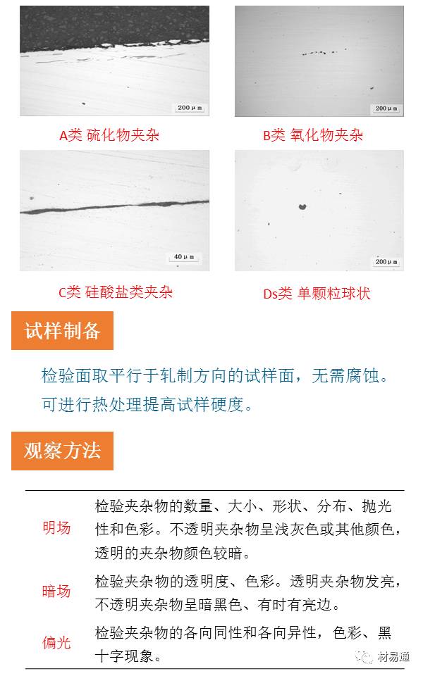一组图看懂金相检验,金相显微镜图片分析教程